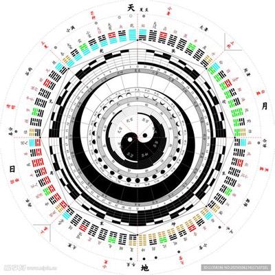 周易屯卦详解:卦辞与爻辞解读